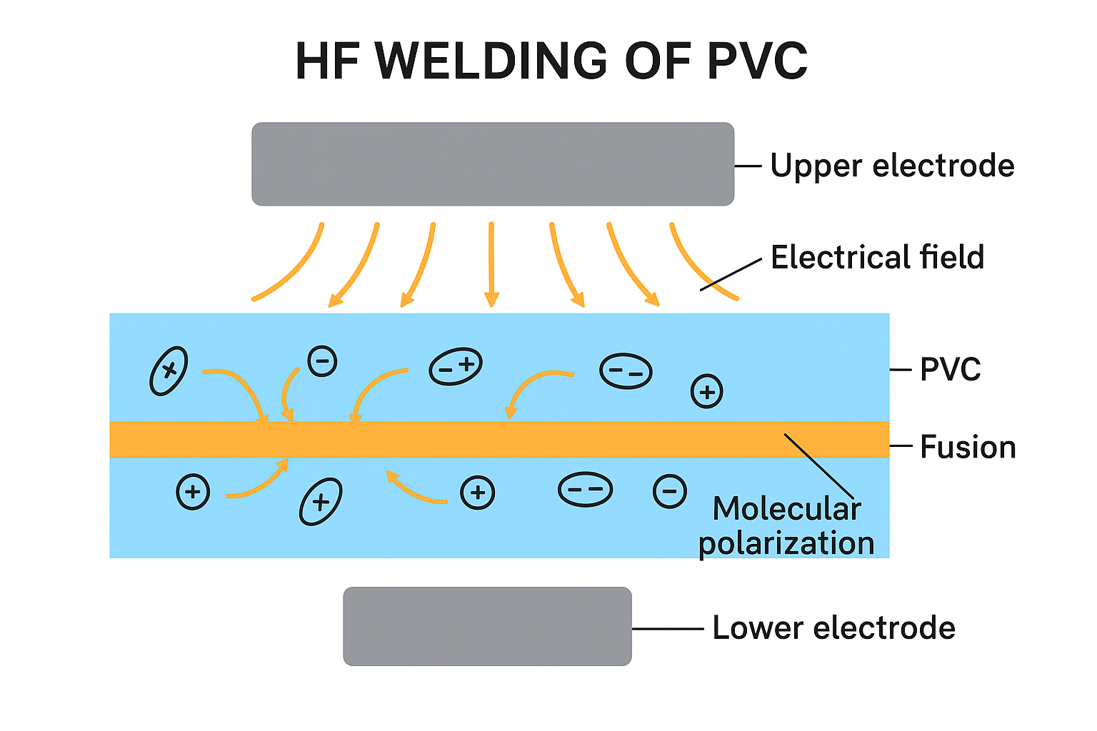 高频焊接原理图en